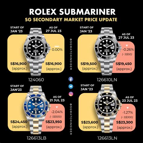 rolex submariner cost singapore|rolex submariner list price 2022.